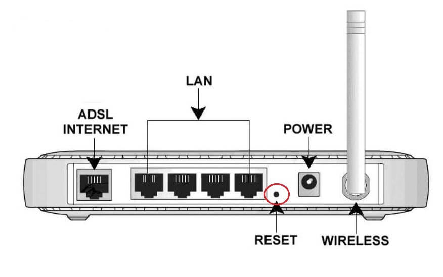 NETGEAR router factory reset